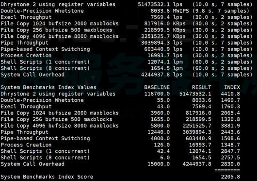 BlueHost SSD VPS云主机跑分测试结果