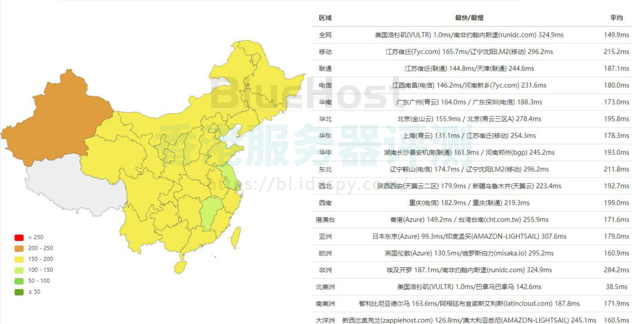 BlueHost和HostGator对比评测，谁更适合建站？
