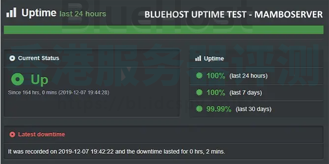 BlueHost与亚马逊虚拟主机对比