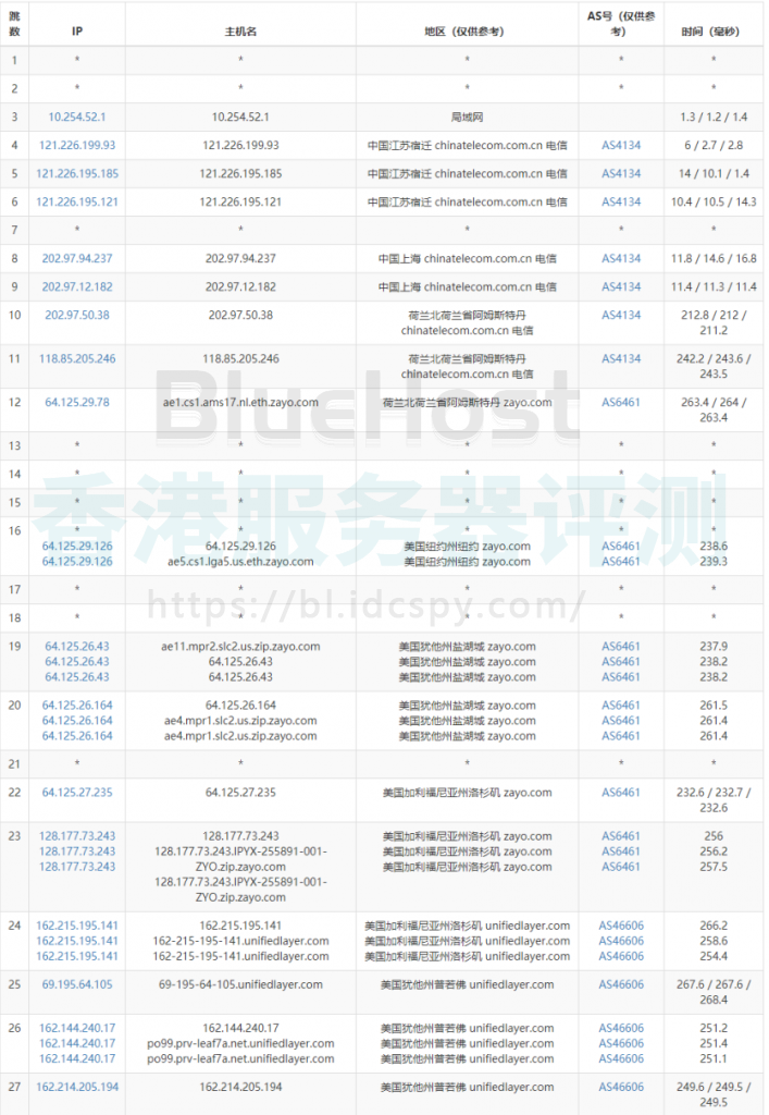 BlueHost美国服务器去程路由追踪