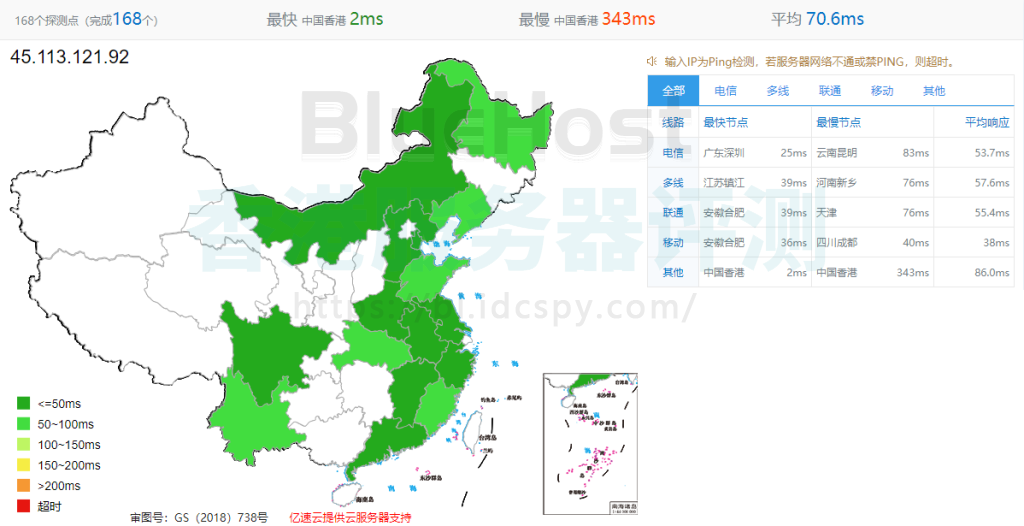 BlueHost香港CN2虚拟主机速度评测