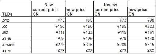 BlueHost中国部分顶级域名后缀即将调整价格