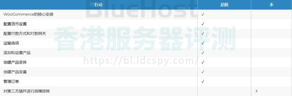 BlueHost WooCommerce托管功能