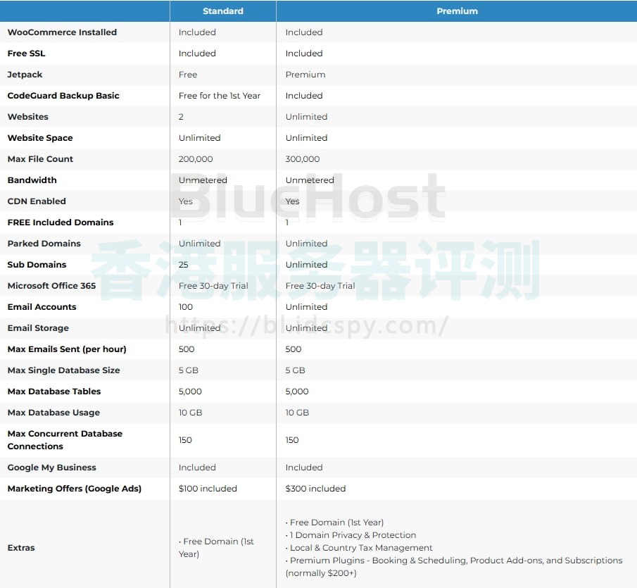 BlueHost WooCommerce托管配置
