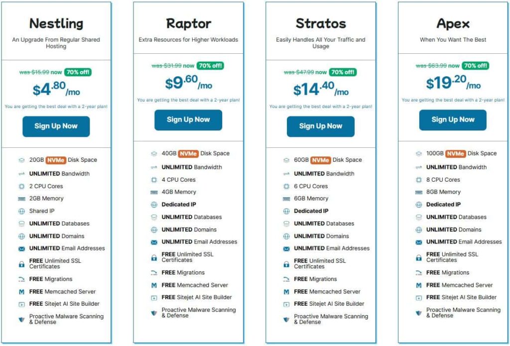 HawkHost全机房虚拟主机